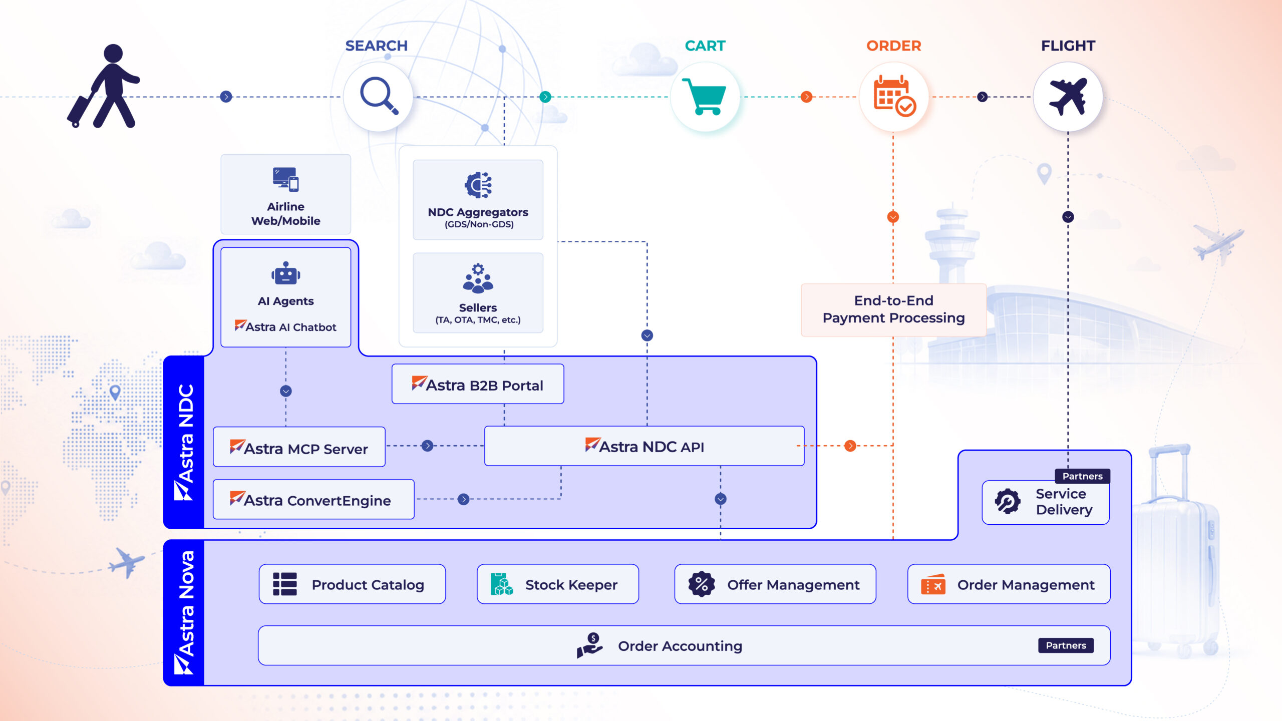 Astra-Ecosystem-web_1 Astra-Ecosystem