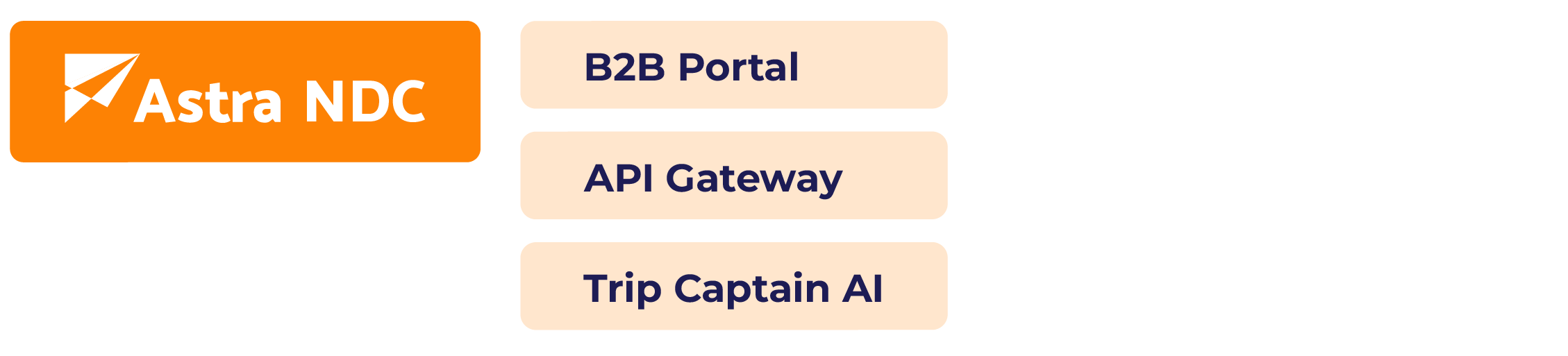 AstraNDC-ecosystem-infographic-2 AstraNDC-ecosystem-infographic