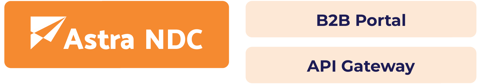 AstraNDC-mobile AstraNDC-ecosystem-infographic