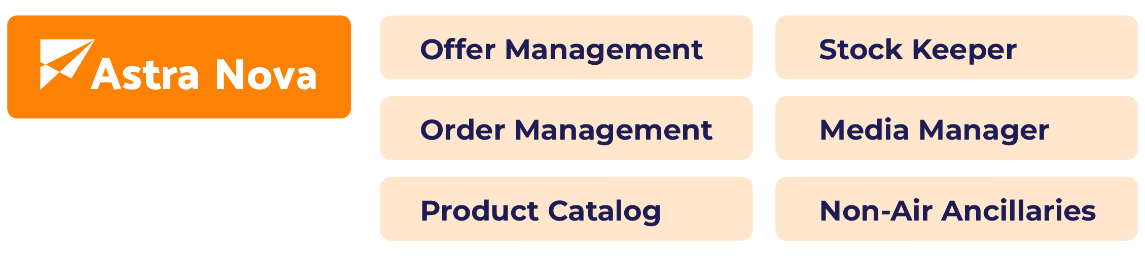 AstraNova-ecosystem-infographic-1 AstraNova-ecosystem-infographic