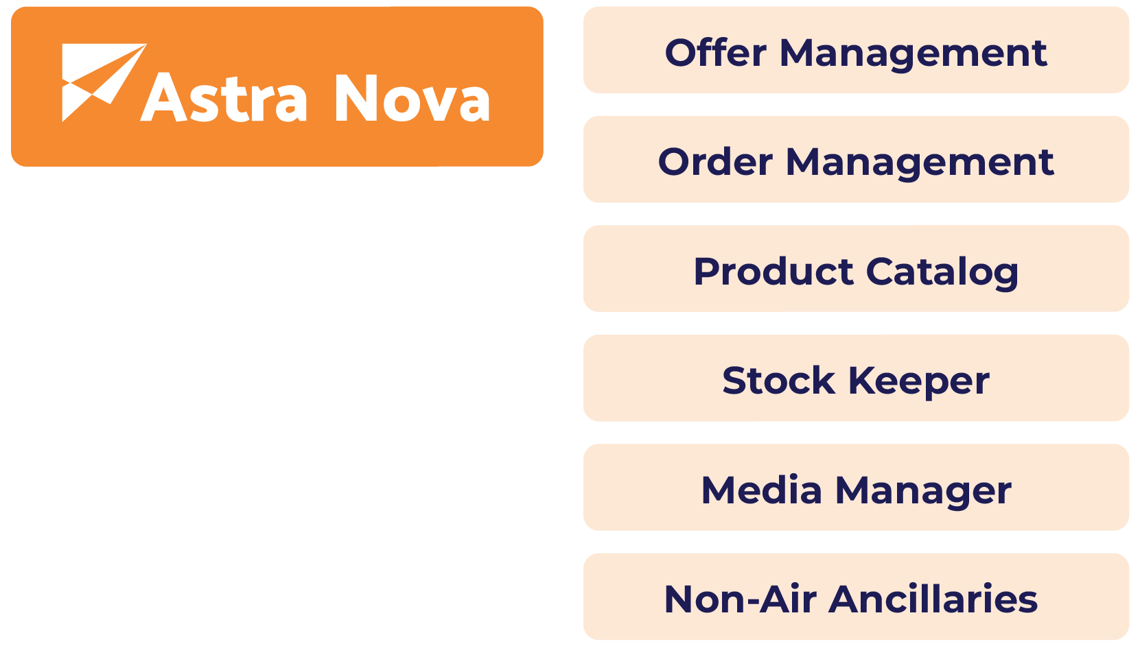 AstraNova-mobile AstraNova-ecosystem-infographic