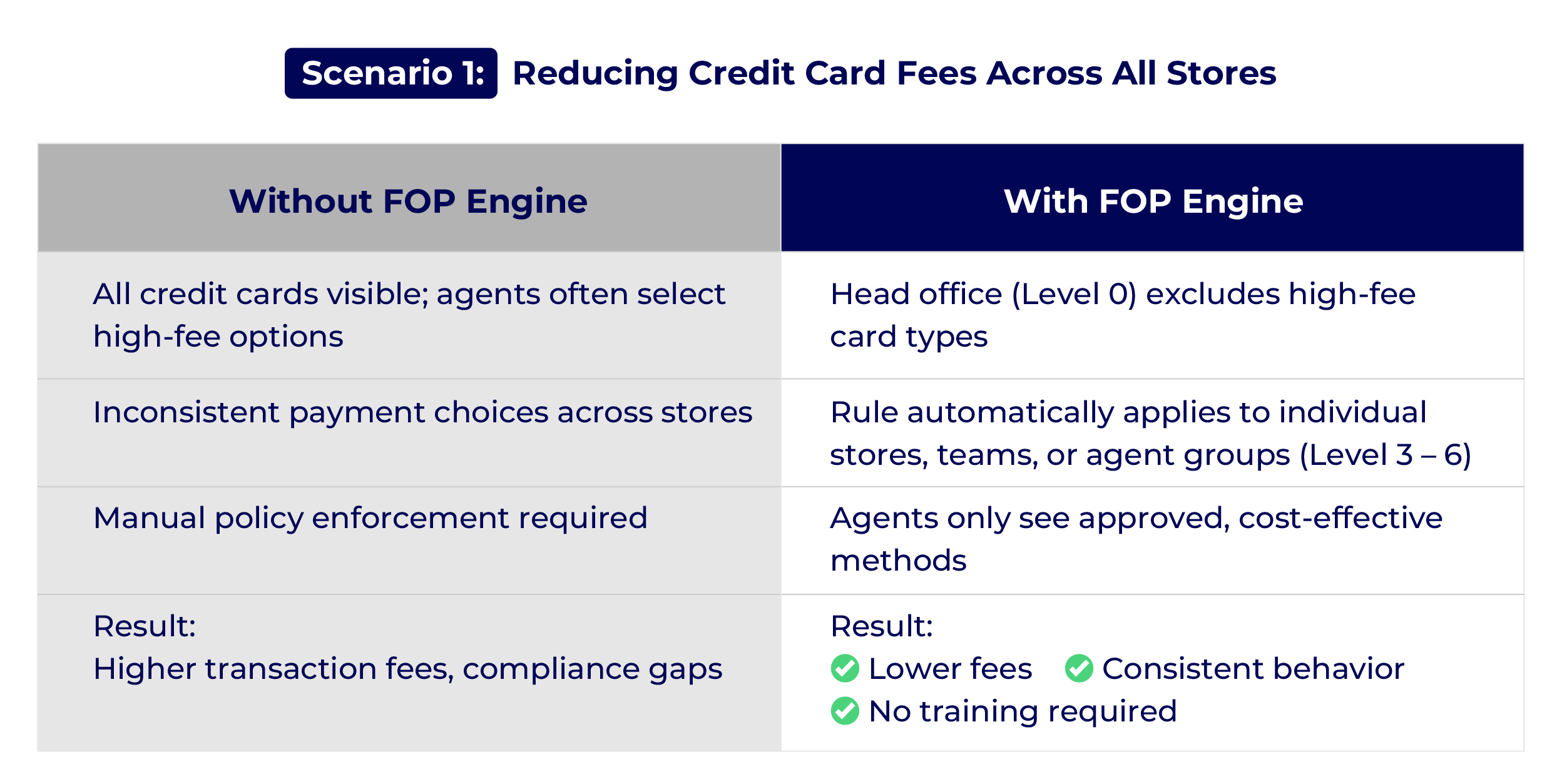 FOP-Scenario1 FOP-Scenario1