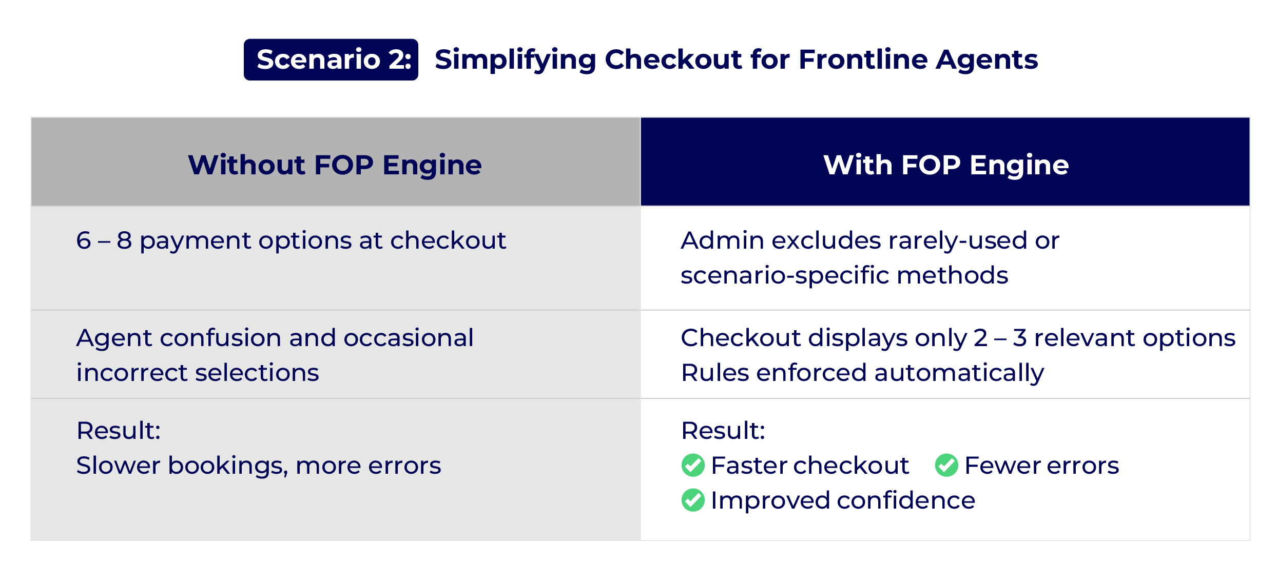FOP-Scenario2 FOP-Scenario2