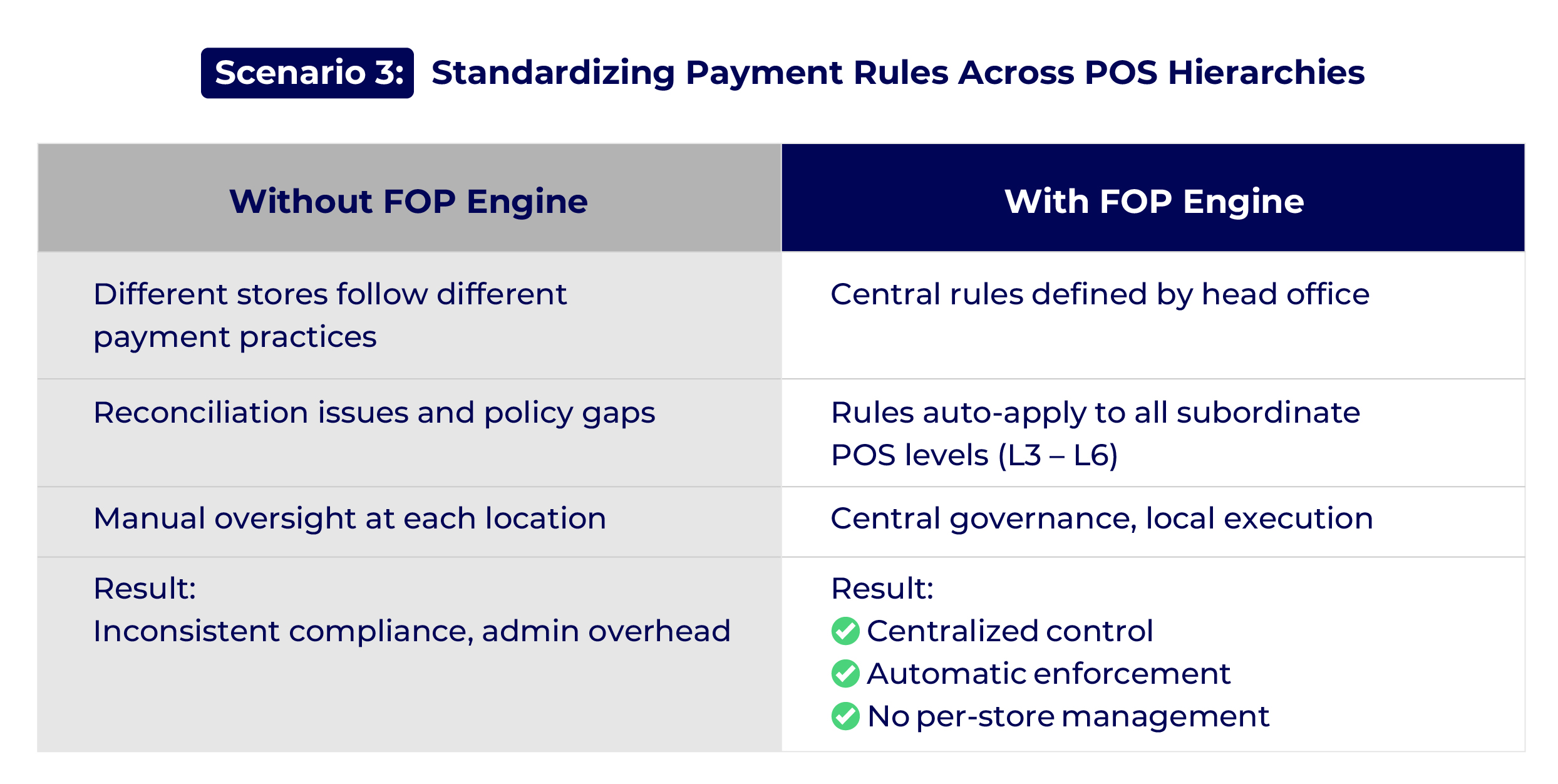 FOP-Scenario3 FOP-Scenario3
