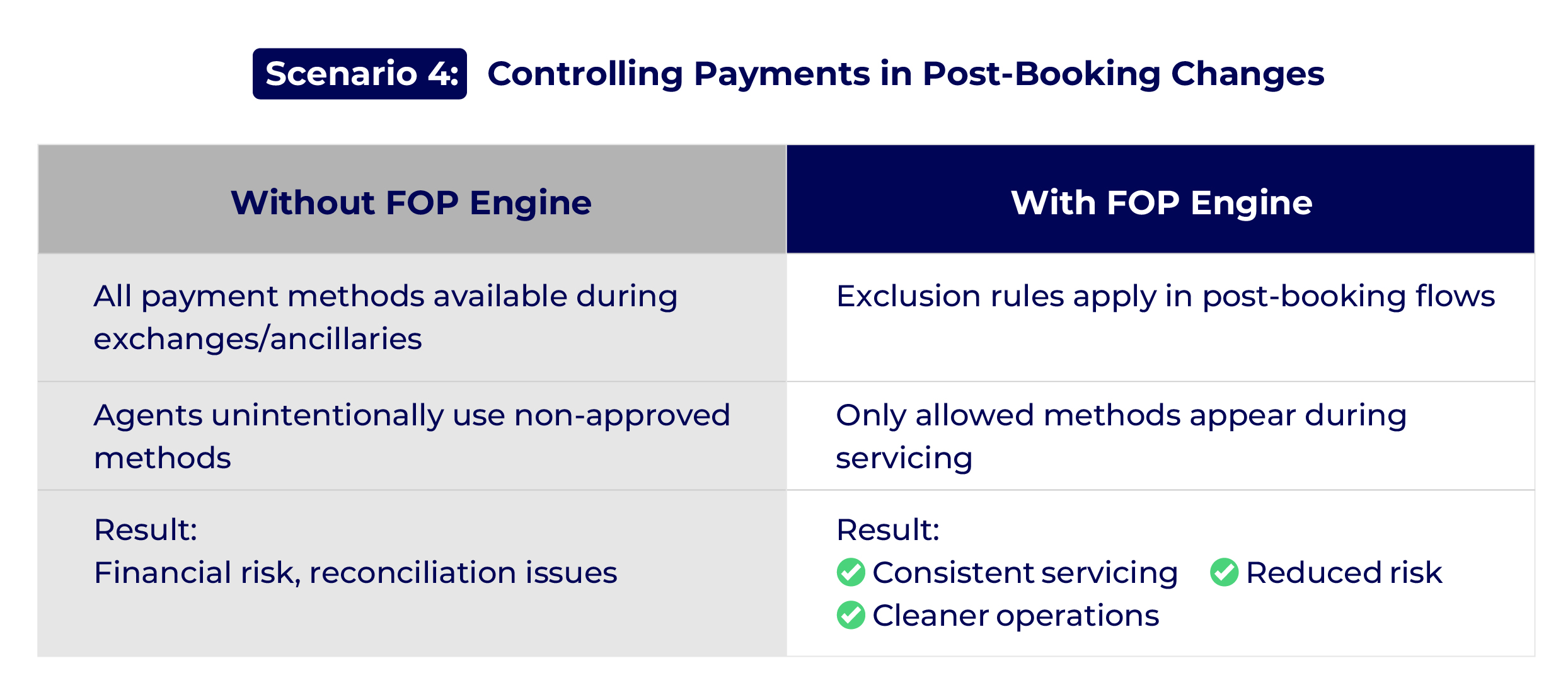 FOP-Scenario4 FOP-Scenario4