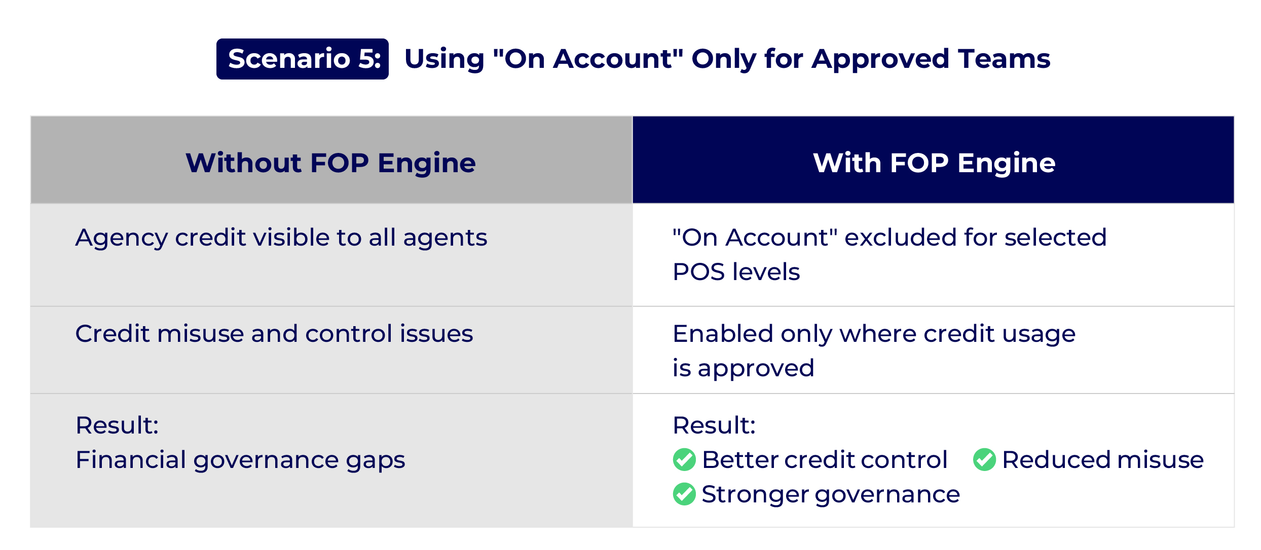 FOP-Scenario5 FOP-Scenario5