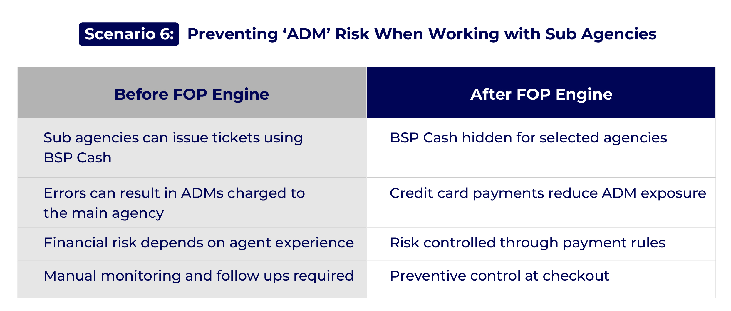 FOP-Scenario6 FOP-Scenario6