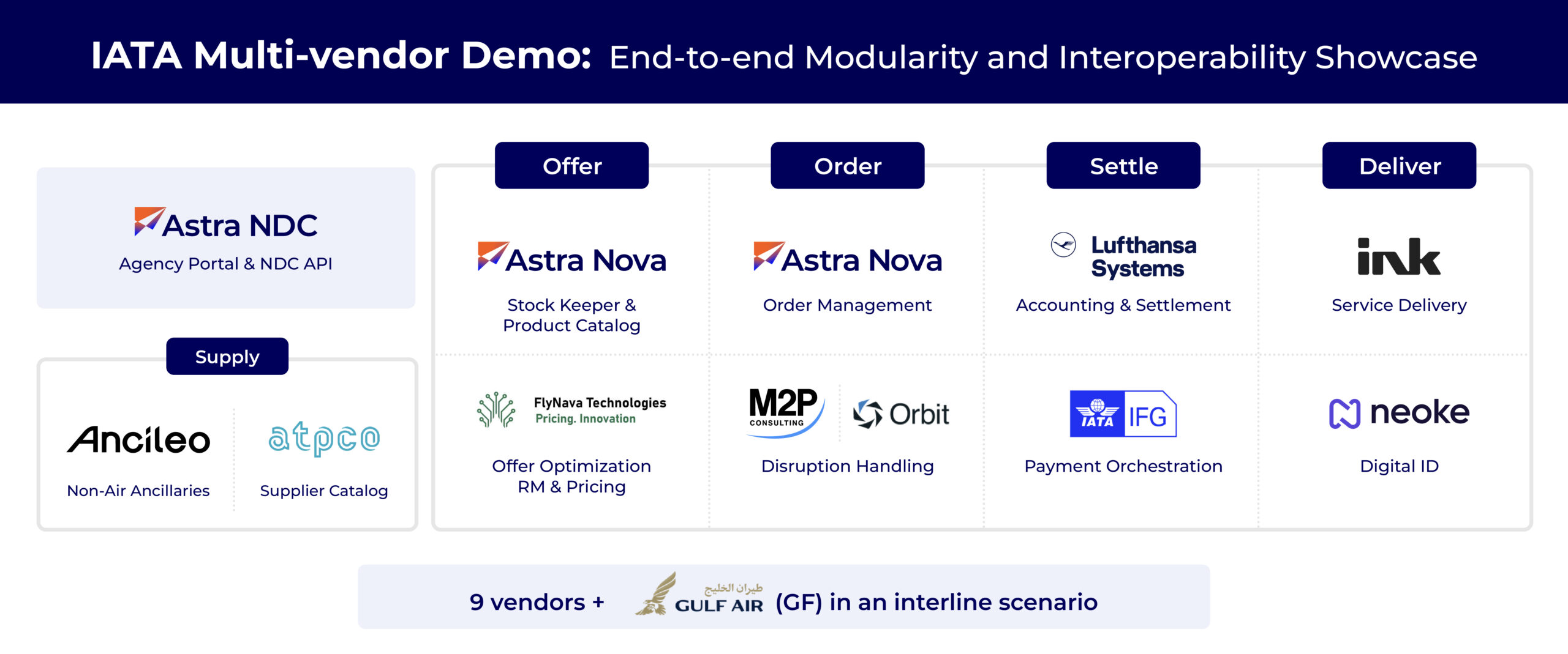 IATA-demo-image2 TPConnects Wins IATA 2026 Multi-Vendor Modularity POC