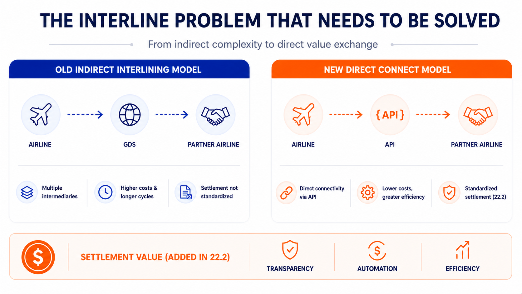 Inline Image-2 From 17.2 to 25.2: How NDC Schema Evolved and Where It Is Headed