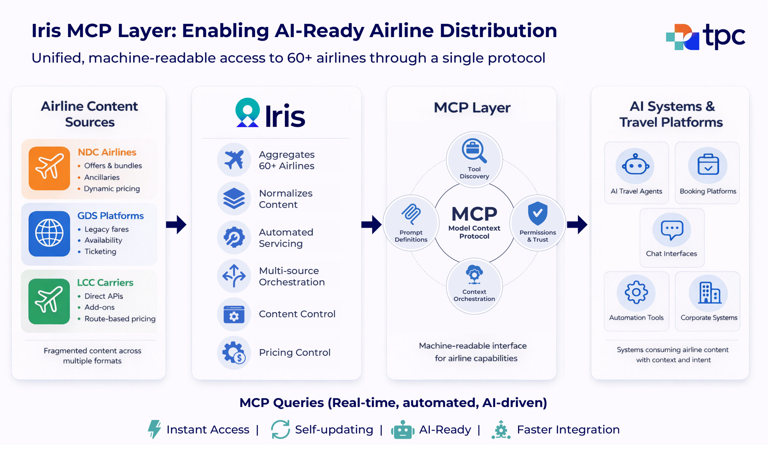 Iris-MCP-Blogimage-3 MCP Iris