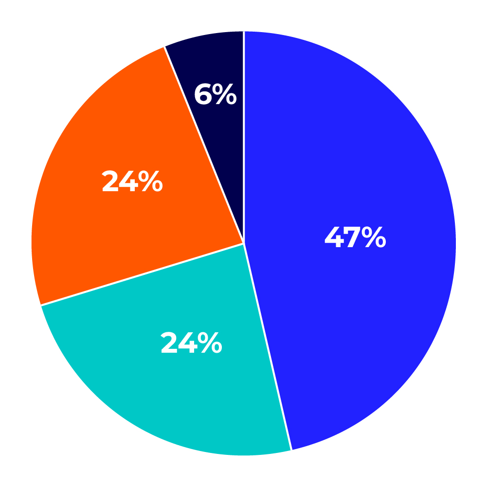 TPC Iris x Tap Portugal