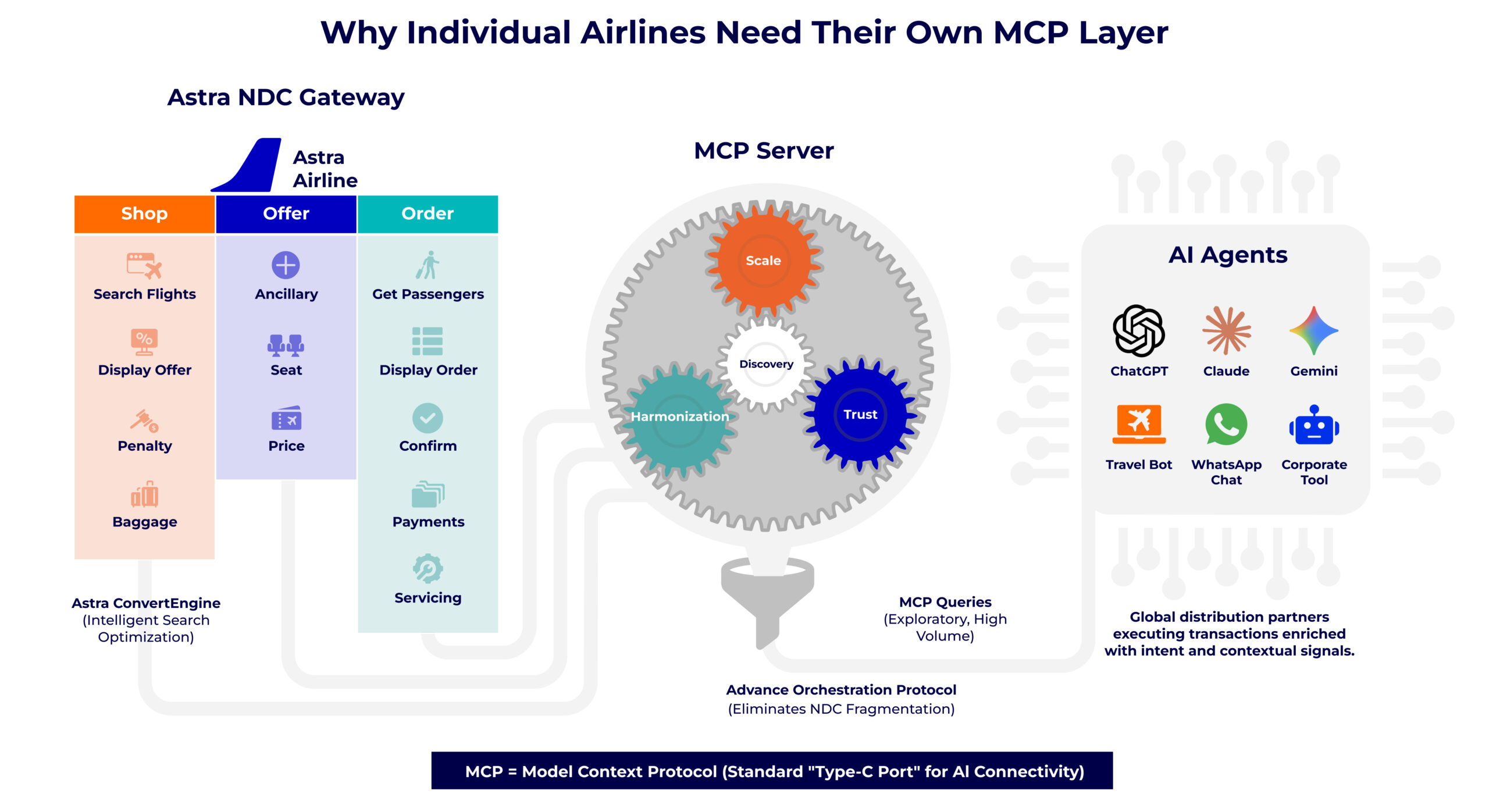 MCP Layer Image MCP Layer Image