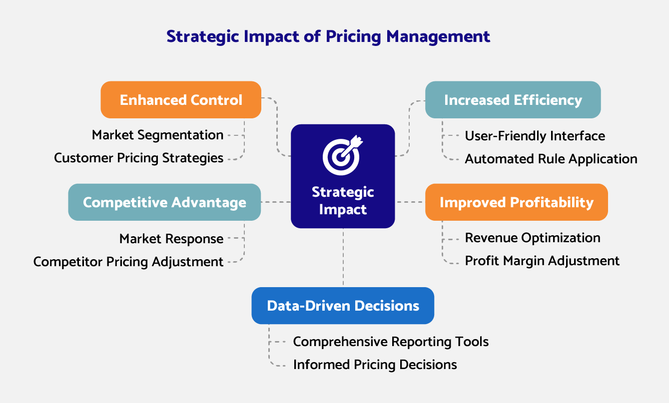 PricingEngine-Blog-Infographic How Iris Pricing Engine Redefines Smart Pricing for Modern Travel Sellers