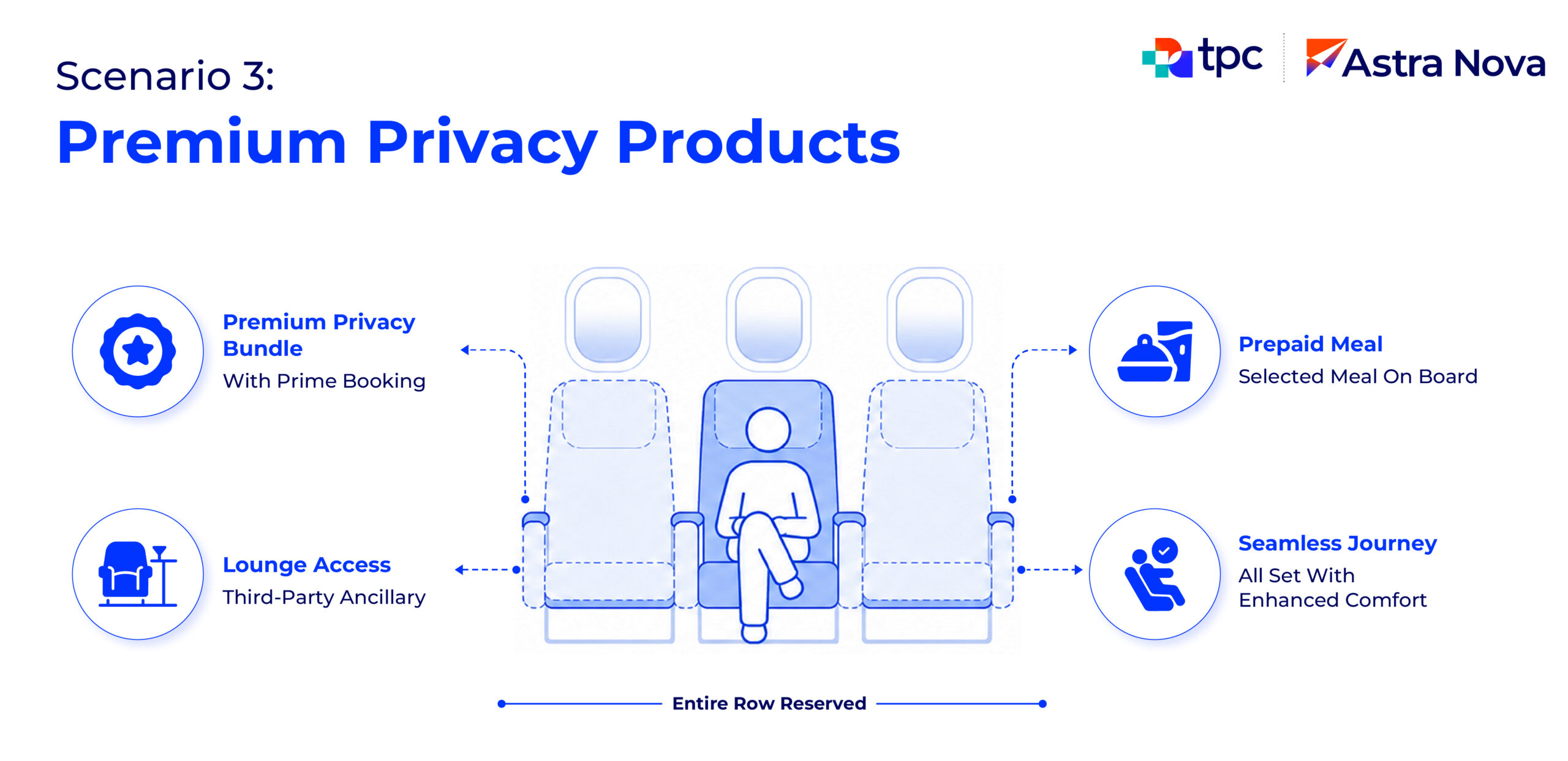 Scenario 3-Premium Privacy Products Scenario 3-Premium Privacy Products