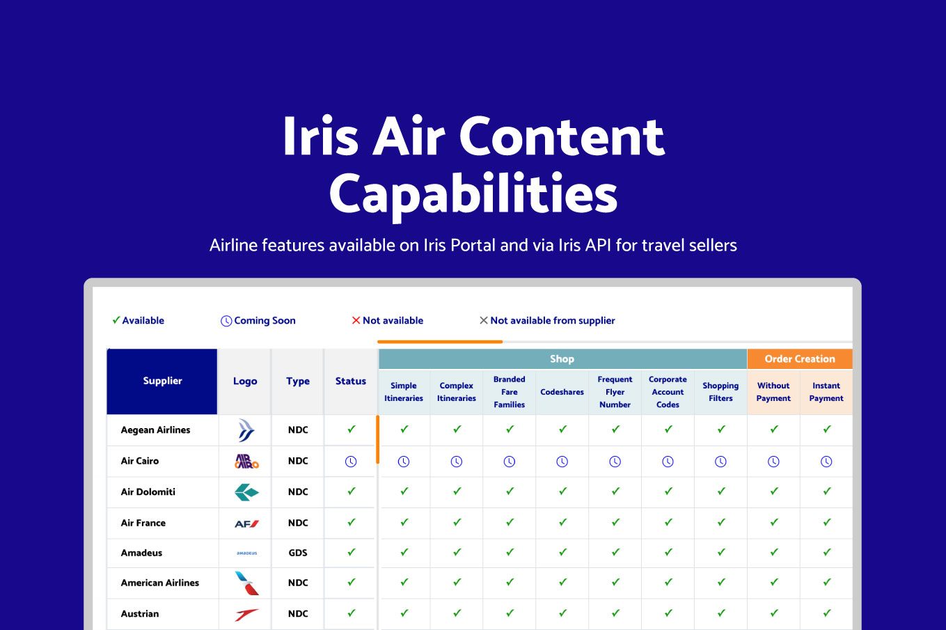 Iris Supplier Capabilities