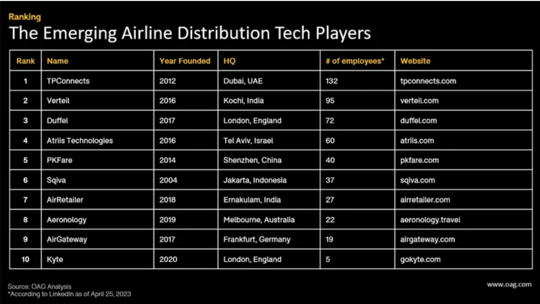 emerging-airline-tech-players